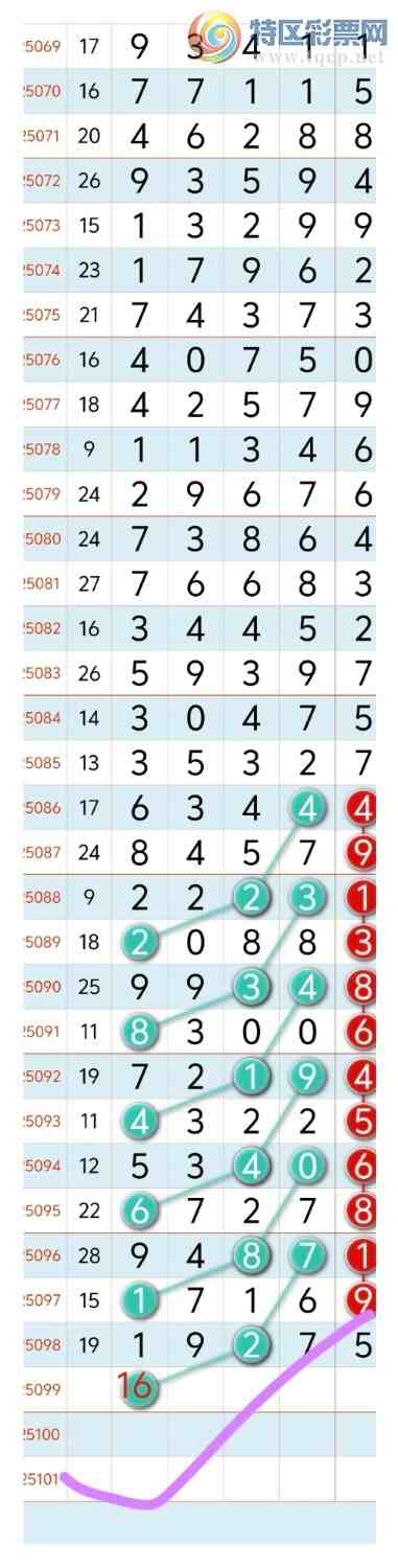 [] 25100ڣ˫֥1745 1ͷ5βСͼ桿540 / :8 / ID:1040373