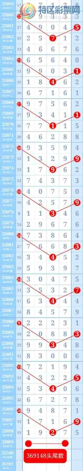 [] 25100ڣڵһ5βȫУƽͷβɱһͷһβ625 / :ؼ   / ID:1040384