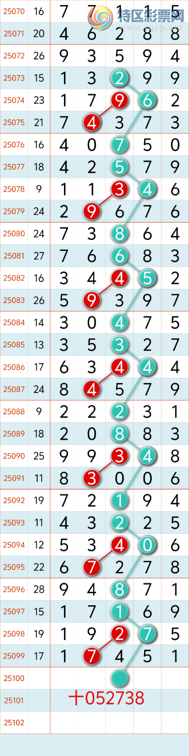 [] 25100ڣ˫֥1745 1ͷ5βСͼ桿31 / :8 / ID:1040373