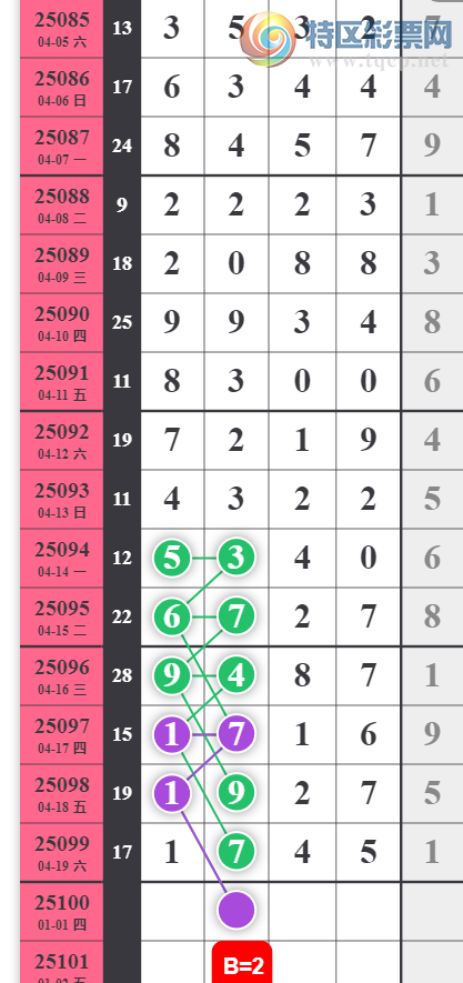 [������] 25100�ڣ�����ʮλ�ο���ͼ�桿3 / ����:����2 / ����ID:1040621