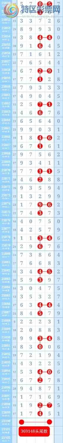 [] 25100ڣڵһ5βȫУƽͷβɱһͷһβ373 / :ؼ   / ID:1040384