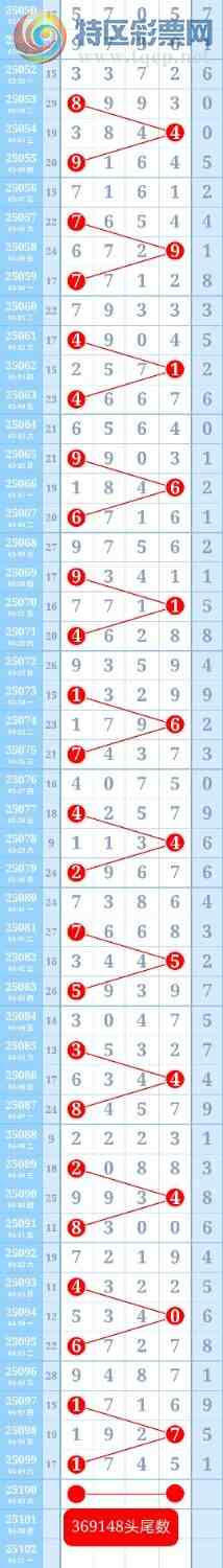 [] 25100ڣڵһ5βȫУƽͷβɱһͷһβ447 / :ؼ   / ID:1040384