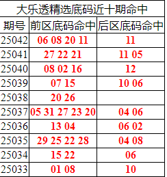 [����͸] 25043�ڣ�����͸��ѡ������06 08 11 20+1167 / ����:�ͷ�-С�� / ����ID:1040799