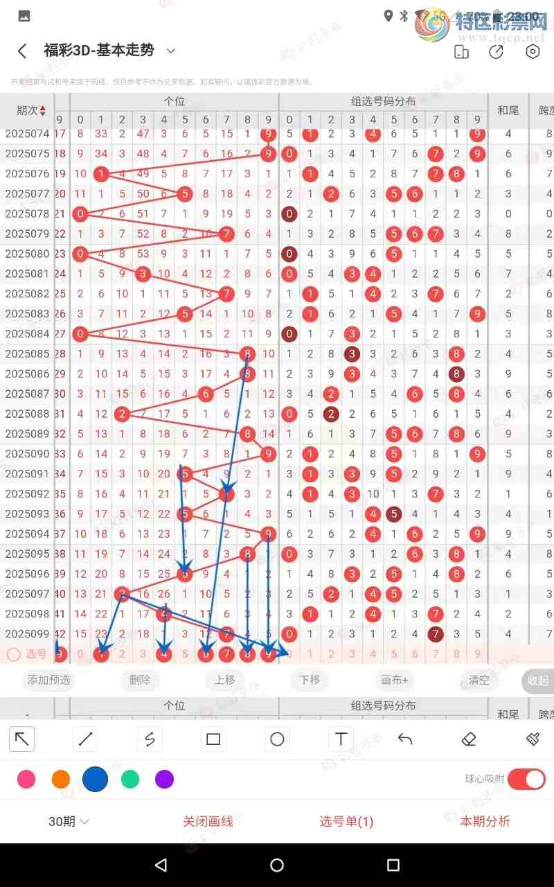 [����3D] 250100�ڣ�2025100��3D����-������λѡ-�н�959 / ����:���ױ����� / ����ID:1040808