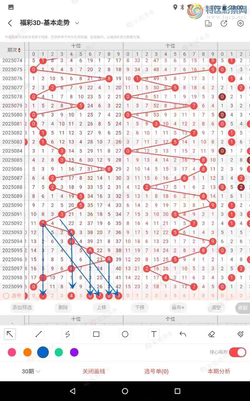 [����3D] 250100�ڣ�2025100��3D����-������λѡ-�н�415 / ����:���ױ����� / ����ID:1040808