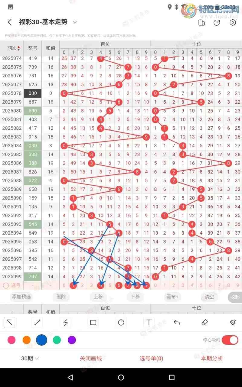 [����3D] 250100�ڣ�2025100��3D����-������λѡ-�н�21 / ����:���ױ����� / ����ID:1040808