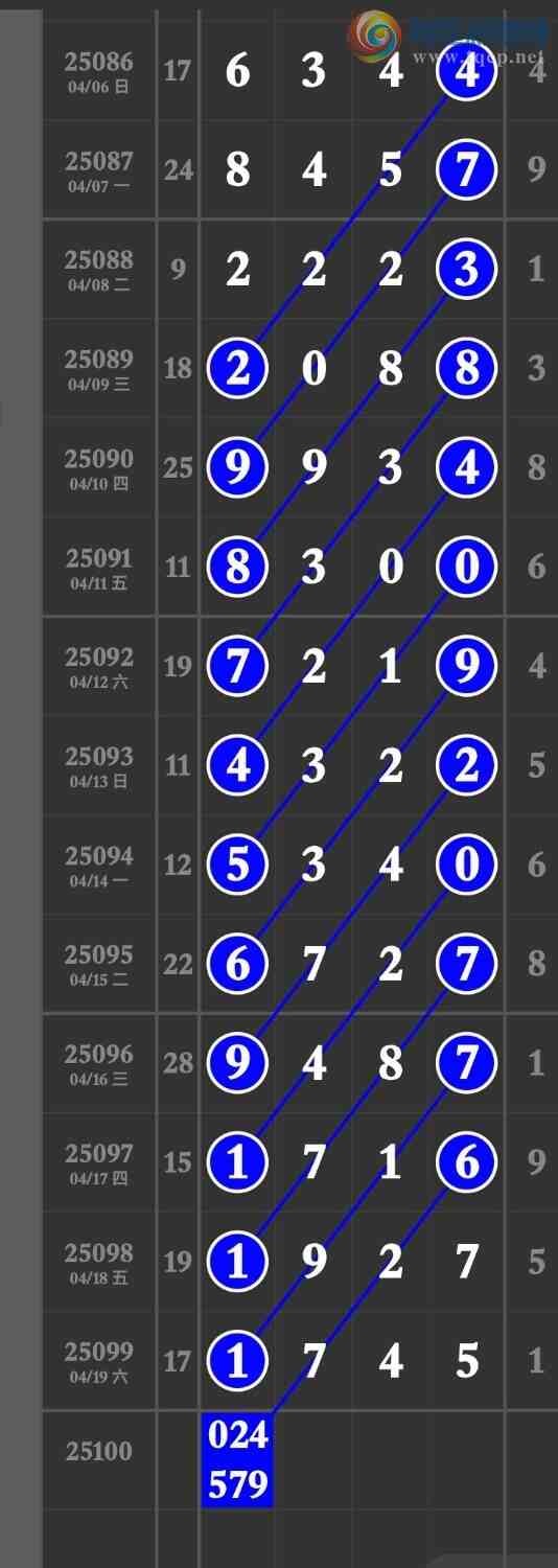 [������] 25100�ڣ���־���ʤ�����ص�4��ͷ4��β׼��ͼ�桿422 / ����:�����۳� / ����ID:1040827