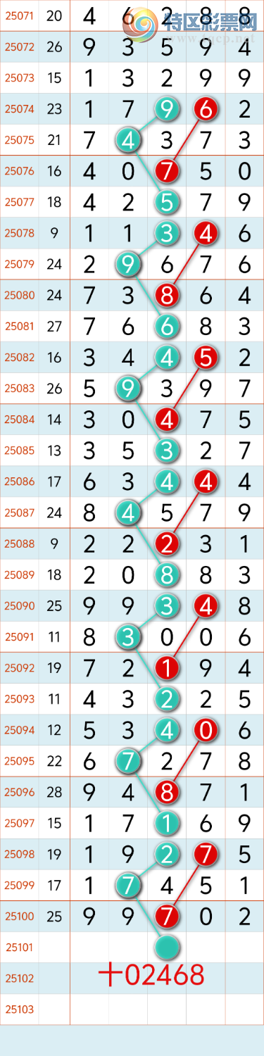 [] 25101ڣ˫֥9970 9ͷ0βСͼ桿819 / :8 / ID:1041095