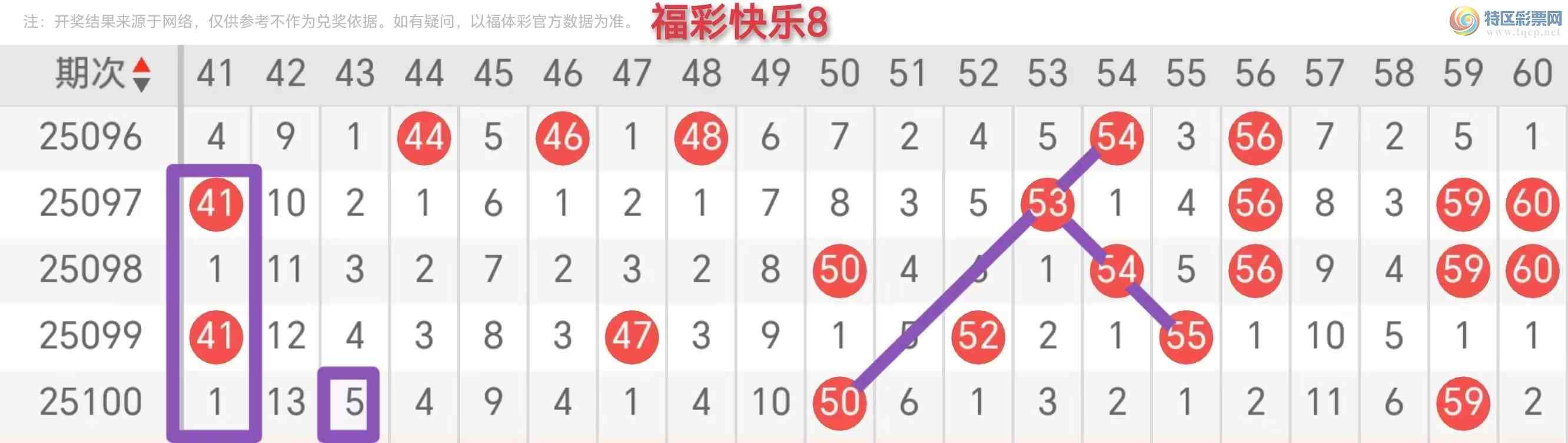 [8] 25101ڣʿ82025101Ƽ96 / :һˡ / ID:1041380