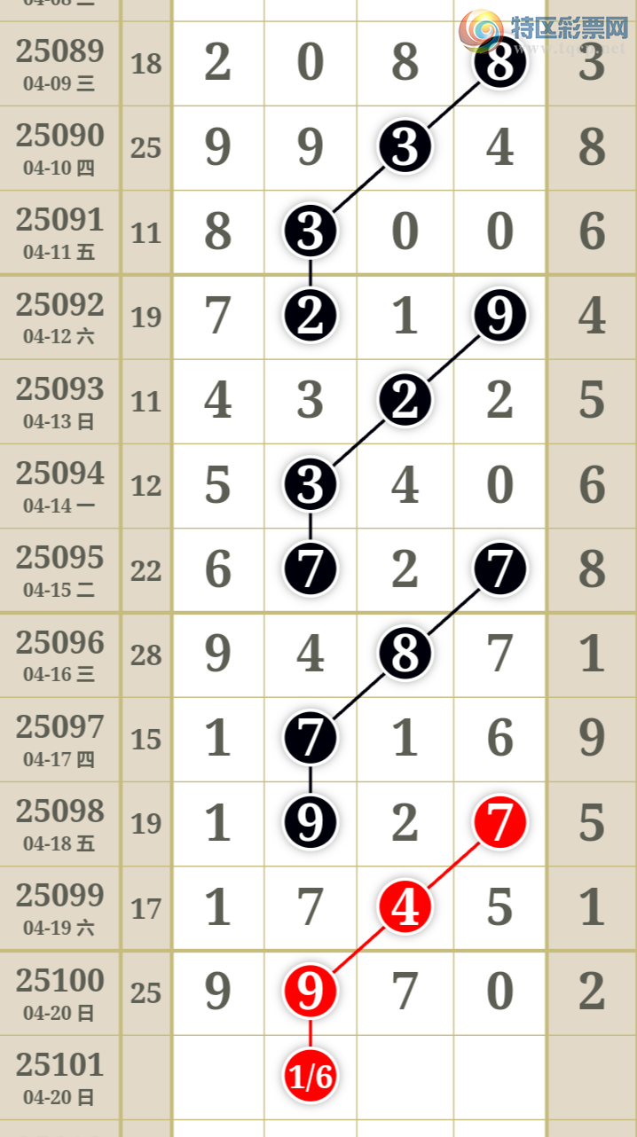 [������] 25101�ڣ��ù���ֵ�òο�.��ͼ�桿284 / ����:�ʺ��澭 / ����ID:1041384