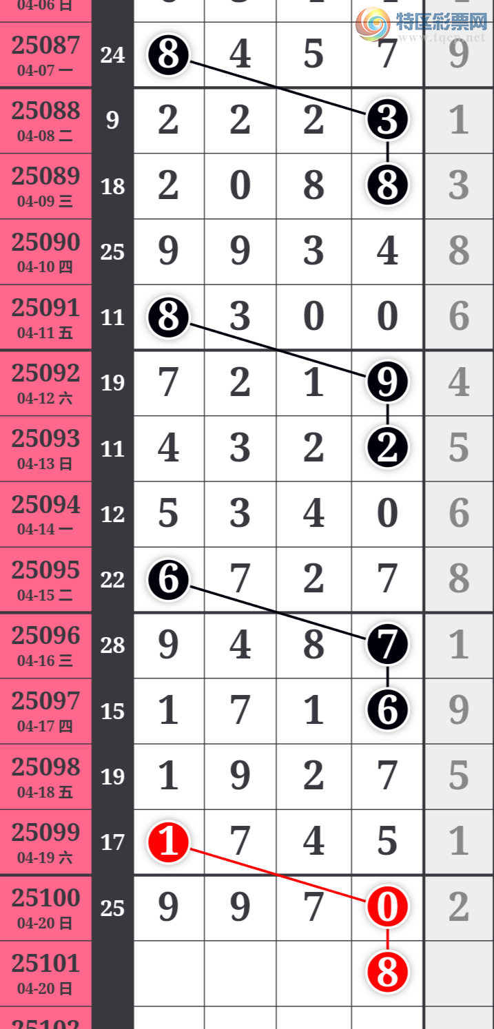 [������] 25101�ڣ����߳��ֺù�����ˮ�롾ͼ�桿498 / ����:���߳��� / ����ID:1041386