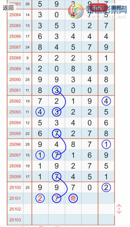 [������] 25101�ڣ��Ͳο�һ��27XX ����ʮλ��ͼ�桿334 / ����:�н����������� / ����ID:1041474