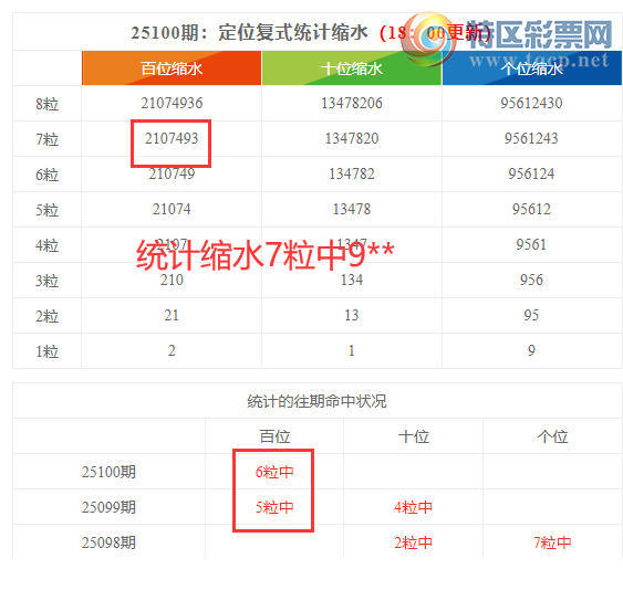 [������] 25101�ڣ����������ֲ�ͳ����ˮ7����9**672 / ����:�ͷ�-С�� / ����ID:1041514