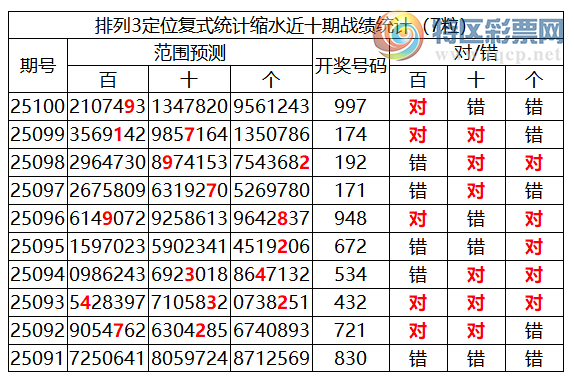 [������] 25101�ڣ����������ֲ�ͳ����ˮ7����9**312 / ����:�ͷ�-С�� / ����ID:1041514