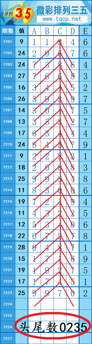 [������] 25102�ڣ�����ͼ��4��ͷβ��ȫ׼����9XX5597 / ����:���紵�� / ����ID:1041556