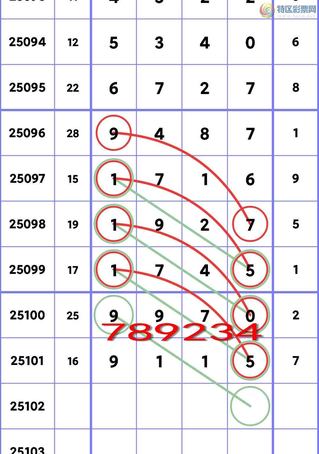 [������] 25102�ڣ�ʮλ���У�3����,2����,2����,5����,3����,3����,1���С�ͼ��]959 / ����:��һ�� / ����ID:1041668