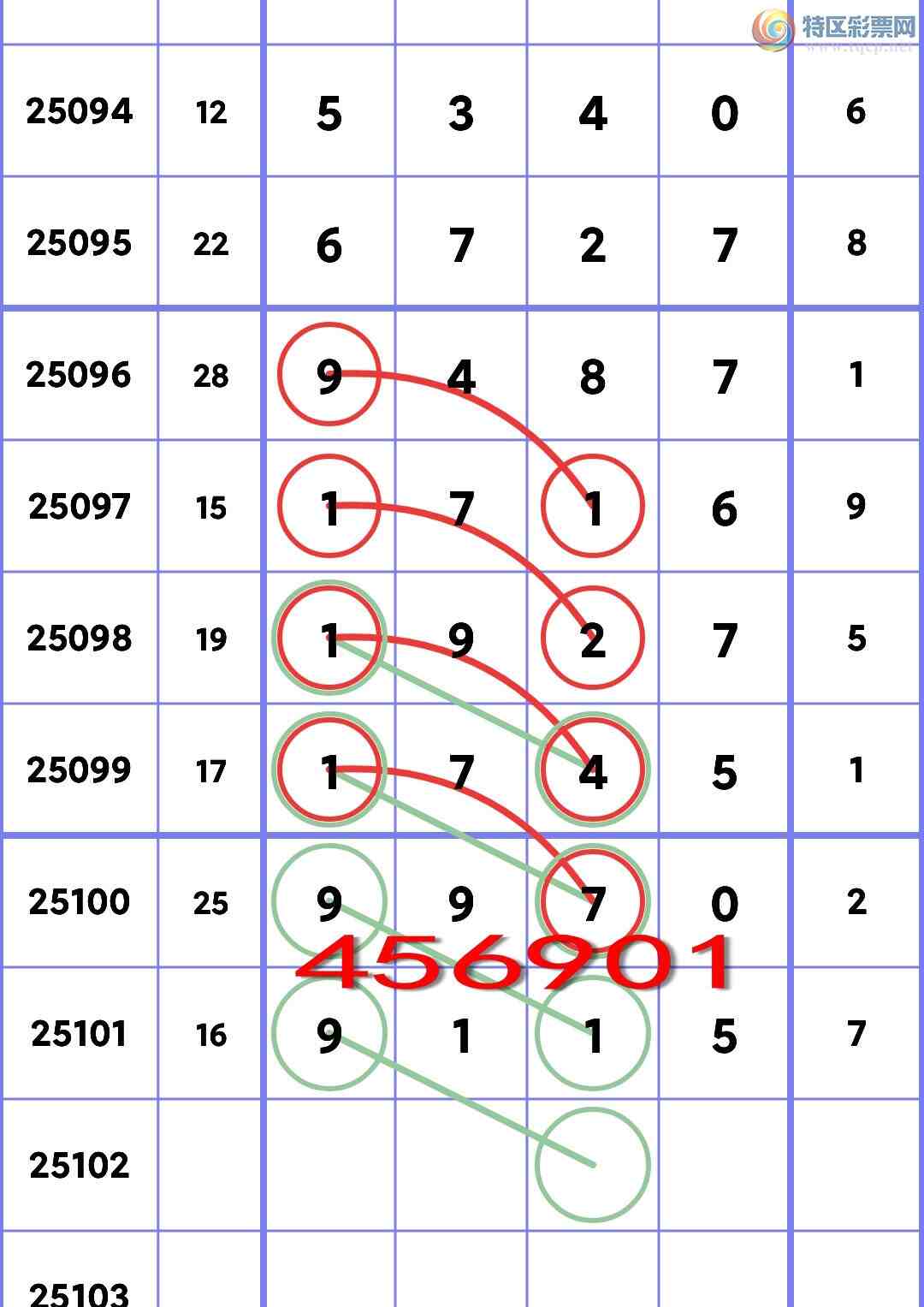 [������] 25102�ڣ�ʮλ���У�3����,2����,2����,5����,3����,3����,1���С�ͼ��]427 / ����:��һ�� / ����ID:1041668