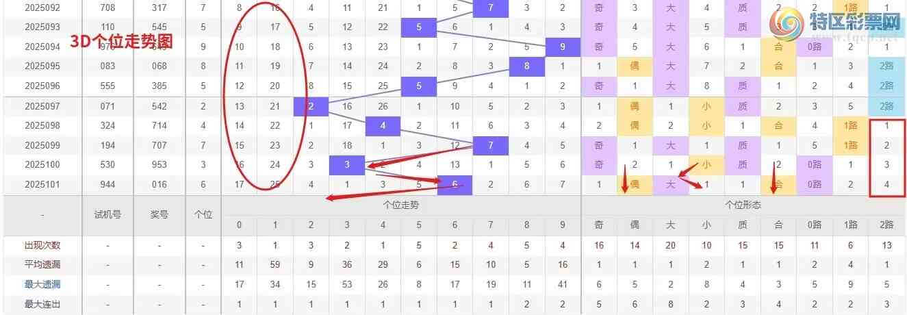 [����3D] 25102�ڣ�Ǯ��3D��102��ѡ�ŷ������ר��879 / ����:Ǯ���������� / ����ID:1041978