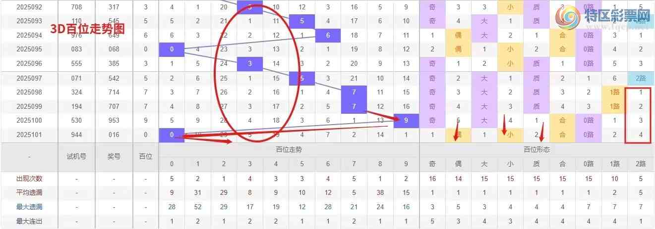 [����3D] 25102�ڣ�Ǯ��3D��102��ѡ�ŷ������ר��726 / ����:Ǯ���������� / ����ID:1041978