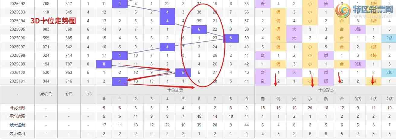 [����3D] 25102�ڣ�Ǯ��3D��102��ѡ�ŷ������ר��380 / ����:Ǯ���������� / ����ID:1041978