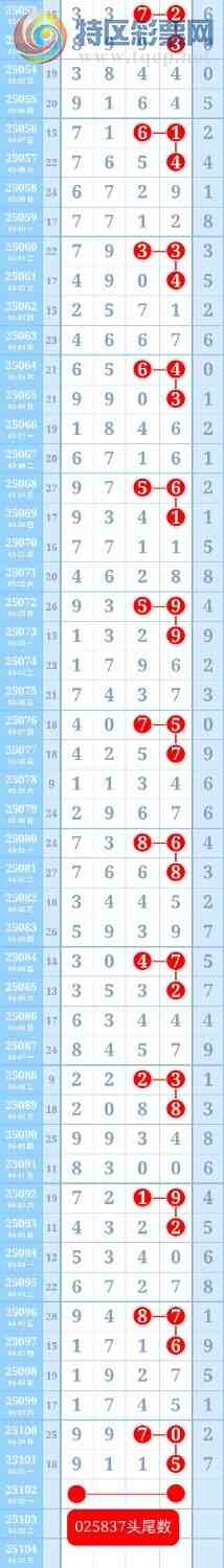 [] 25102:ƽͷβɱһͷһβ512 / :ؼ   / ID:1041657