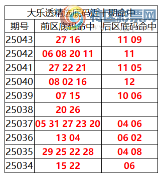 [͸] 25044ڣ͸ѡ27 16+11 09911 / :ͷ-С / ID:1042078