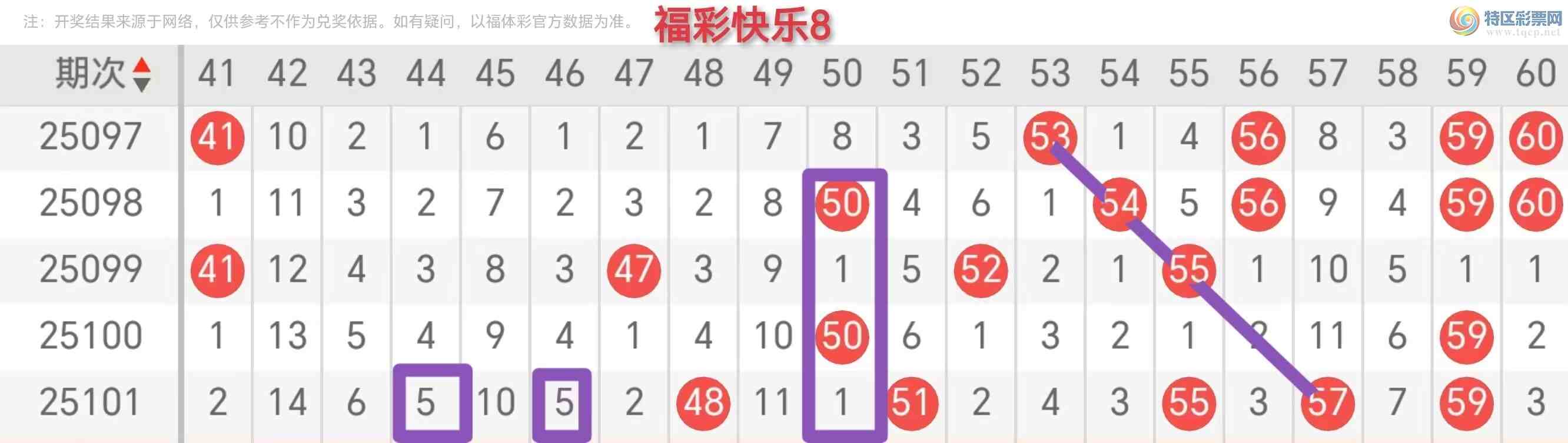 [����8] 25102�ڣ����ʿ���8��2025102�����Ƽ���38 / ����:�ĵ���硣 / ����ID:1042086