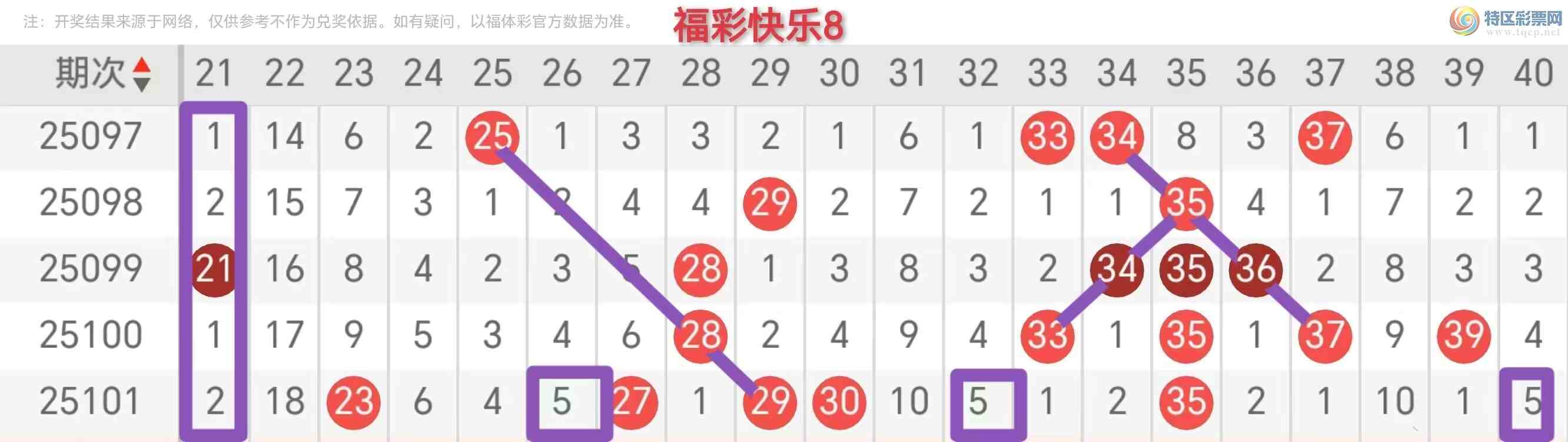 [����8] 25102�ڣ����ʿ���8��2025102�����Ƽ���695 / ����:�ĵ���硣 / ����ID:1042086