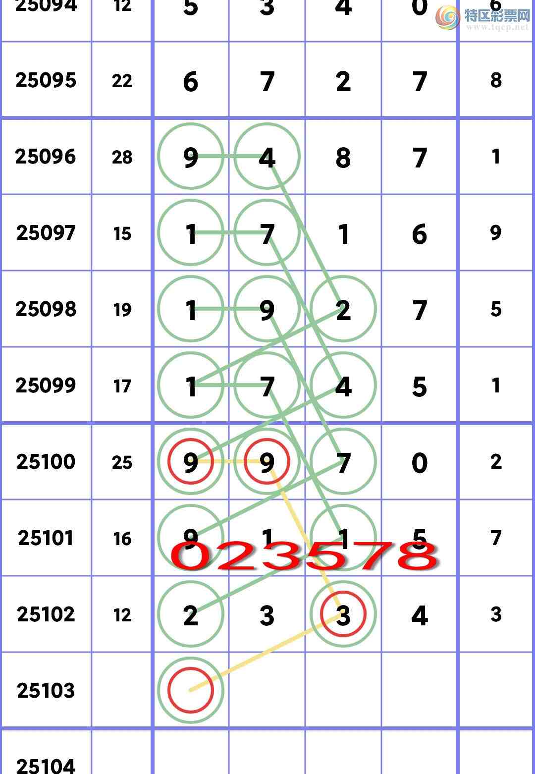 [������] 25103�ڣ�ʮλ���У�3����,2����,2����,5����,3����,3����,1���С�ͼ��]480 / ����:��һ�� / ����ID:1042352