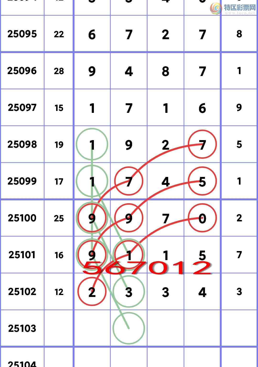 [������] 25103�ڣ�ʮλ���У�3����,2����,2����,5����,3����,3����,1���С�ͼ��]495 / ����:��һ�� / ����ID:1042352