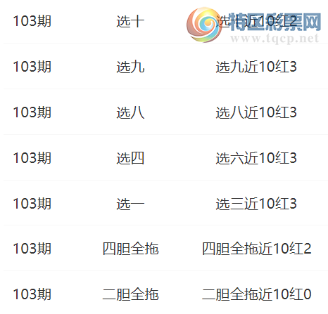 [快乐8] 25103期：寒冬本期杀码推荐828 / 作者:寒冬 / 帖子ID:1042266