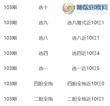 [����8] 25103�ڣ�ϲ���ҹ�ÿ���Ƽ�78 / ����:ϲ���ҹ� / ����ID:1042246