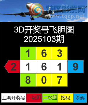 [3D] 25103ڣ뵨 3 7 ա66 / :¶ / ID:1042679