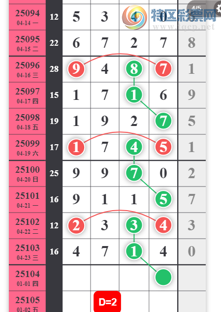 [������] 25104�ڣ�������˫β��ͼ�桿50 / ����:С���� / ����ID:1042977