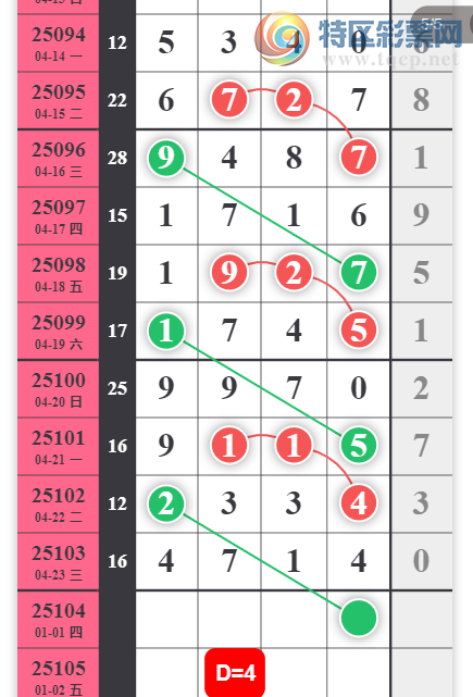 [������] 25104�ڣ�������˫β��ͼ�桿856 / ����:С���� / ����ID:1042977