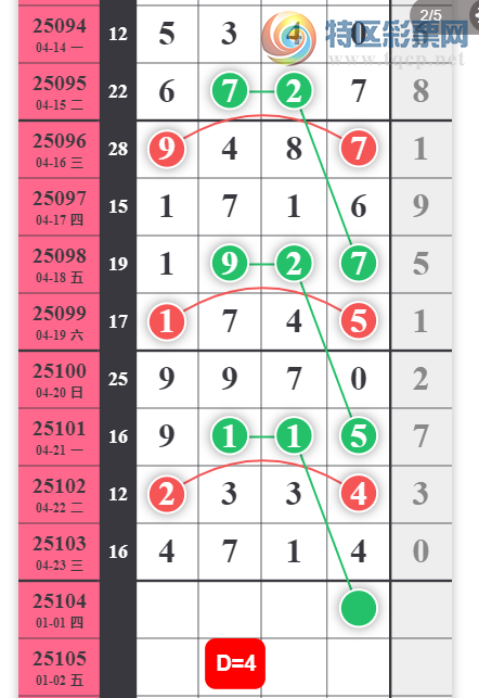 [������] 25104�ڣ�������˫β��ͼ�桿954 / ����:С���� / ����ID:1042977