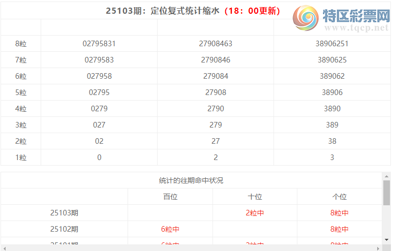 [������] 25104�ڣ����������ֲ�ͳ����ˮ7����λ5��4385 / ����:�ͷ�-С�� / ����ID:1043140