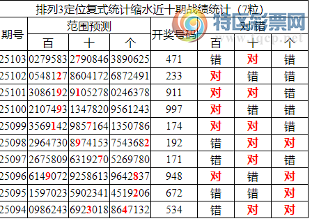 [������] 25104�ڣ����������ֲ�ͳ����ˮ7����λ5��4892 / ����:�ͷ�-С�� / ����ID:1043140