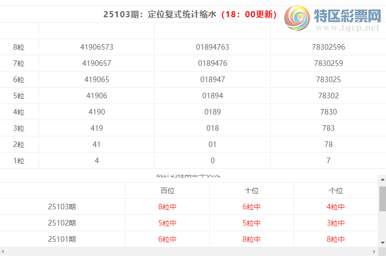 [����3D] 25104�ڣ�����3D���ֲ�ͳ����ˮ7����*70856 / ����:�ͷ�-С�� / ����ID:1043143