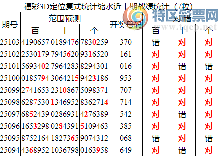 [����3D] 25104�ڣ�����3D���ֲ�ͳ����ˮ7����*70414 / ����:�ͷ�-С�� / ����ID:1043143