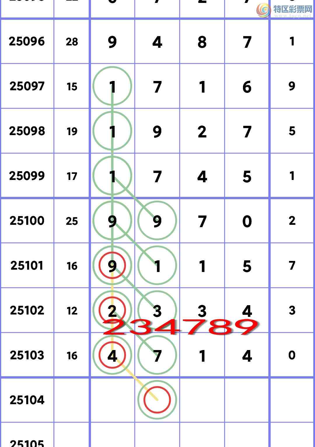 [������] 25104��:��.��.�У�4������,4����,1����,3����,2����,3����,3���С�ͼ��]30 / ����:��ʮ�㲥 / ����ID:1042952