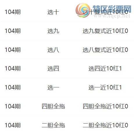 [����8] 25104�ڣ�ɳĮ���ڵ���Ԥ��730 / ����:ɳĮ�� / ����ID:1042839