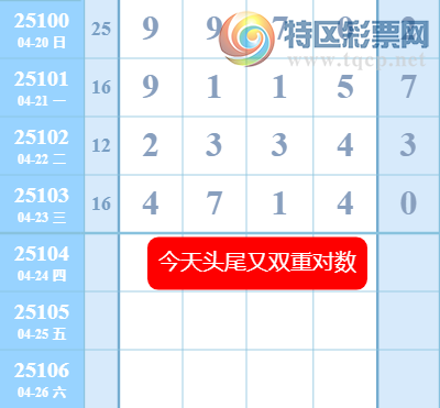 [������] 25104�ڣ�����ͷβ˫�ض���244 / ����:����$$ / ����ID:1043302