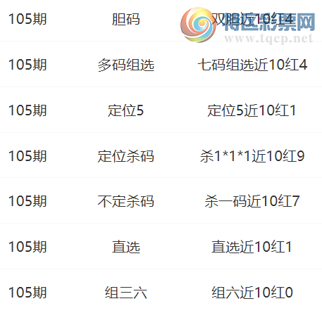 [福彩3D] 25105期：情非得己杀一码近10红7，本期杀码推荐526 / 作者:情非得己 / 帖子ID:1043410