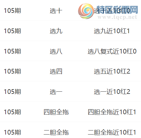 [快乐8] 25105期：人穷码富选二推荐  选九近10红1576 / 作者:人穷码富 / 帖子ID:1043379