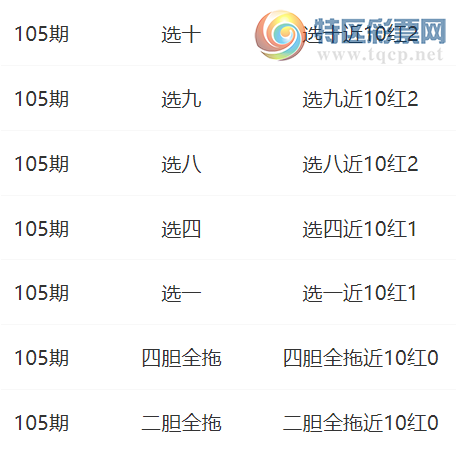 [快乐8] 25105期：摆渡知道选三推荐  选十近10红2610 / 作者:摆渡知道 / 帖子ID:1043375