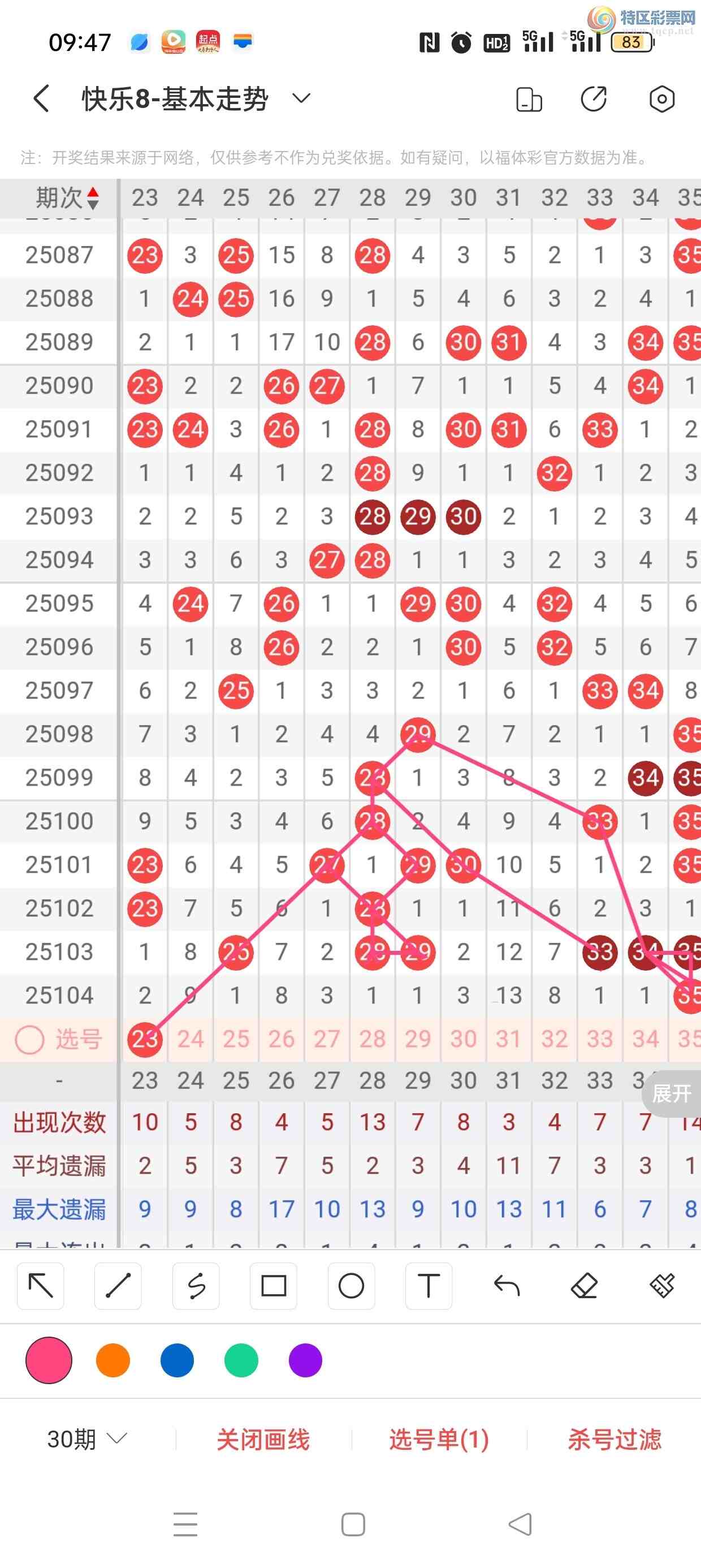 [����8] 25105�ڣ���˿˿25105�ڿ���8������Ŀ��һ�Ƚ�269 / ����:��˿˿�� / ����ID:1043876