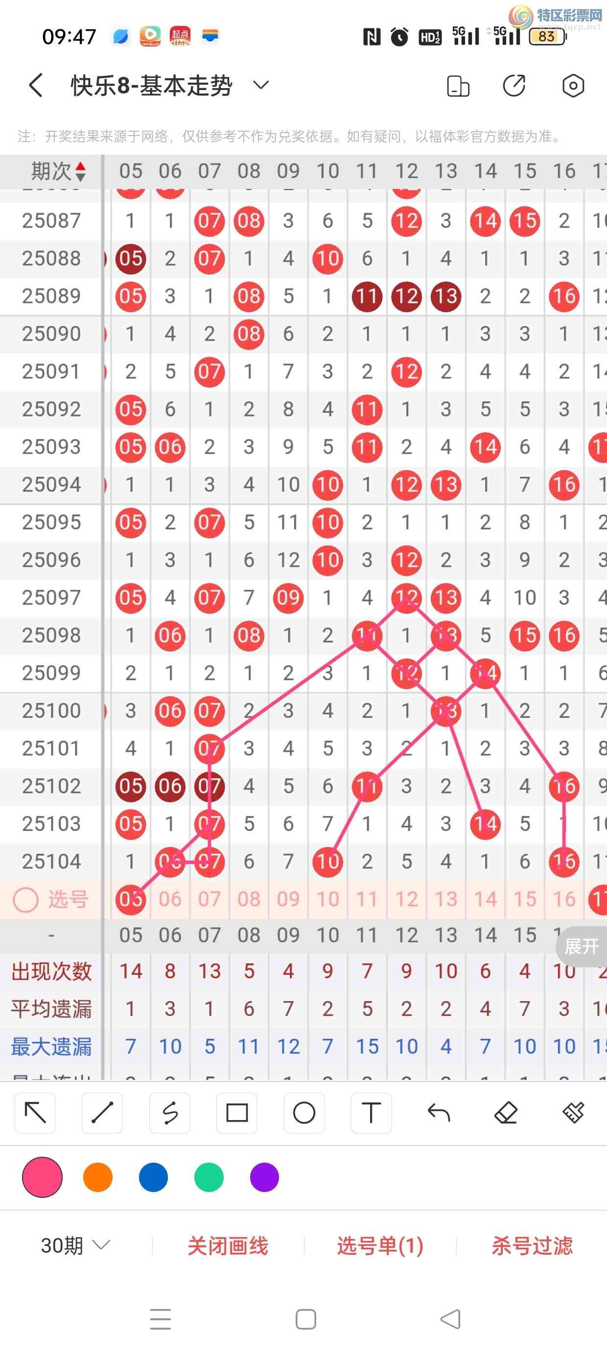 [����8] 25105�ڣ���˿˿25105�ڿ���8������Ŀ��һ�Ƚ�210 / ����:��˿˿�� / ����ID:1043876