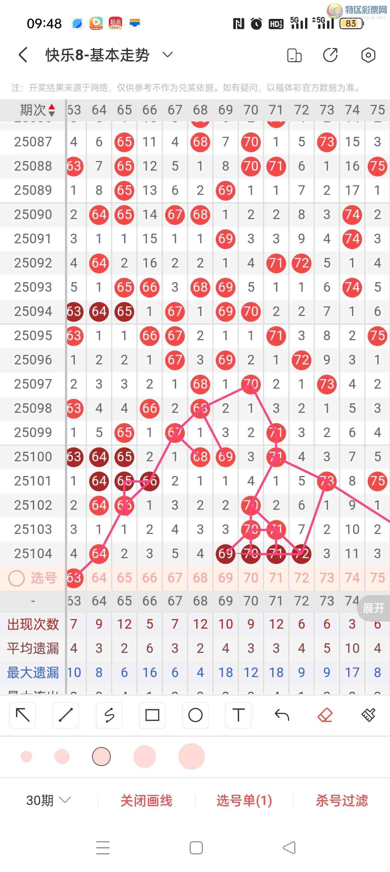 [����8] 25105�ڣ���˿˿25105�ڿ���8������Ŀ��һ�Ƚ�962 / ����:��˿˿�� / ����ID:1043876