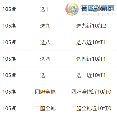 [����8] 25105�ڣ�������Ԥ���Ƽ�  ѡ�Ž�10��2467 / ����:������ / ����ID:1043371